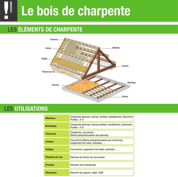 1/2 bastaing-solivette sapin épicéa traité, 32x160 mm, long 4 m, chx 2, classe 2